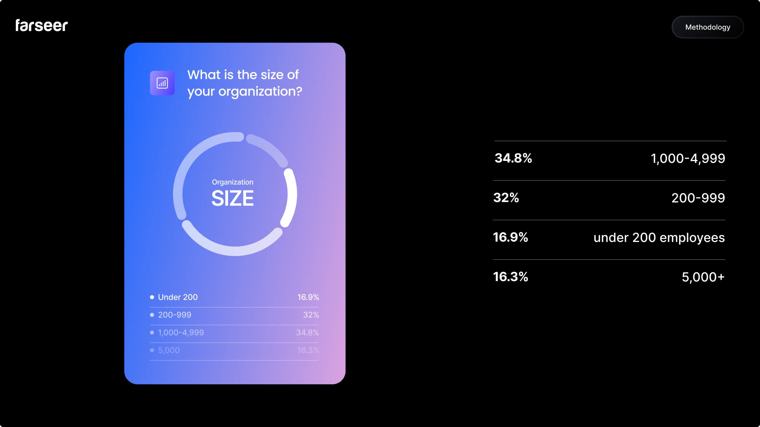 size of organisation
