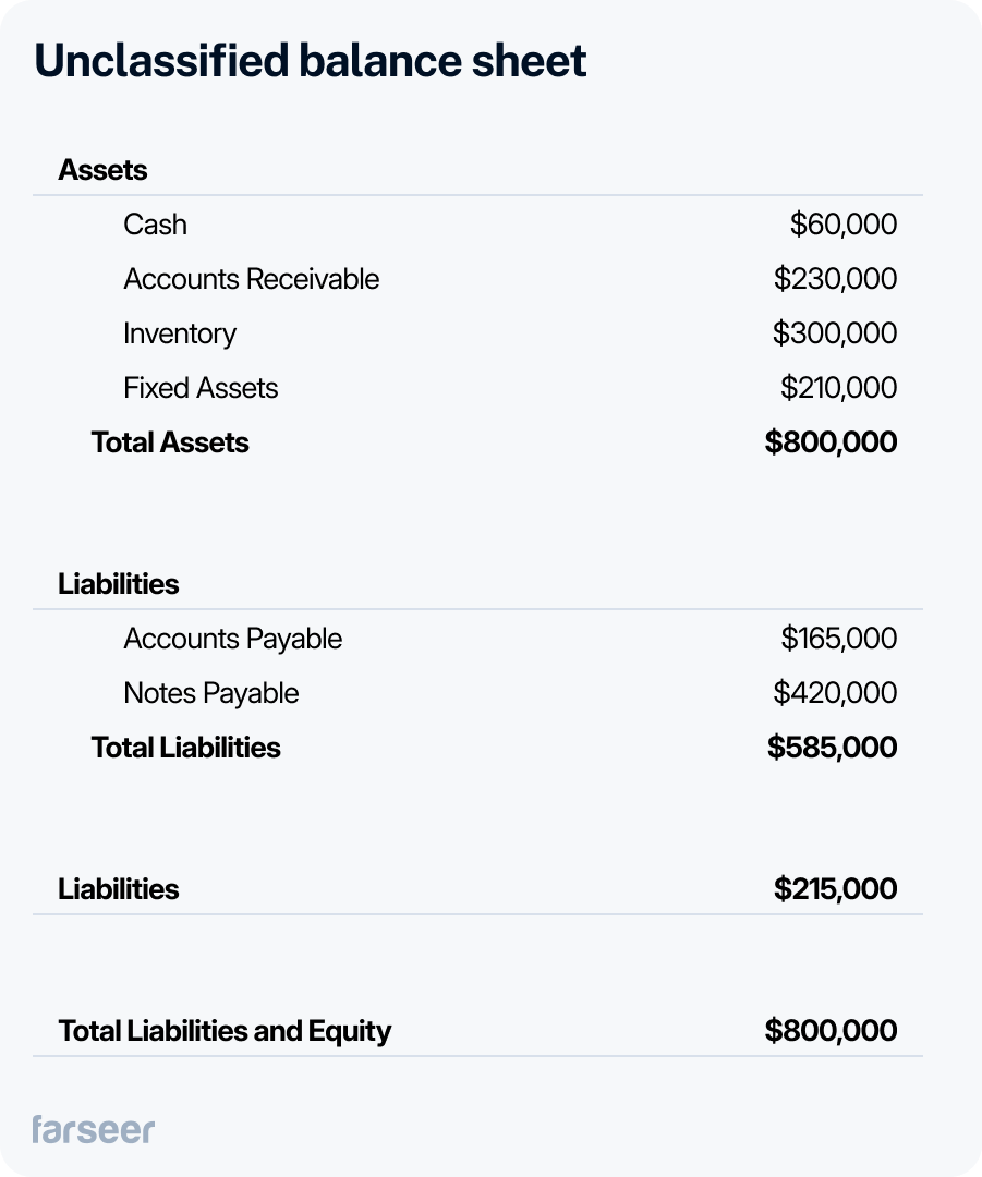 unclassified balance sheet example