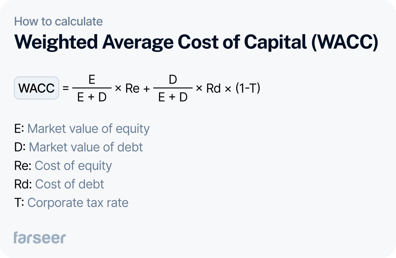 wacc formula explained