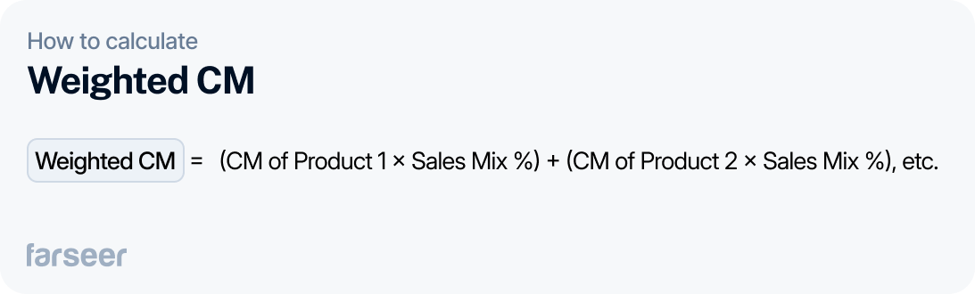 How to calculate Weighted CM:
Weighted CM = (CM of Product 1 * Sales Mix %) + (CM of Product 2 * Sales Mix %)