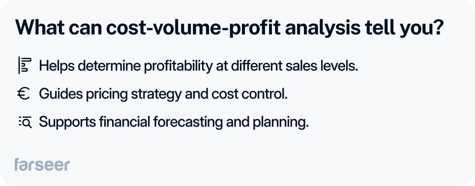 What can cost volume profit analysis tell you? Helps determine profitability at different sale levels, guides pricing strategy and cost control, supports financial forecasting and planning