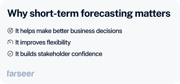 why short-term forecasting matters
