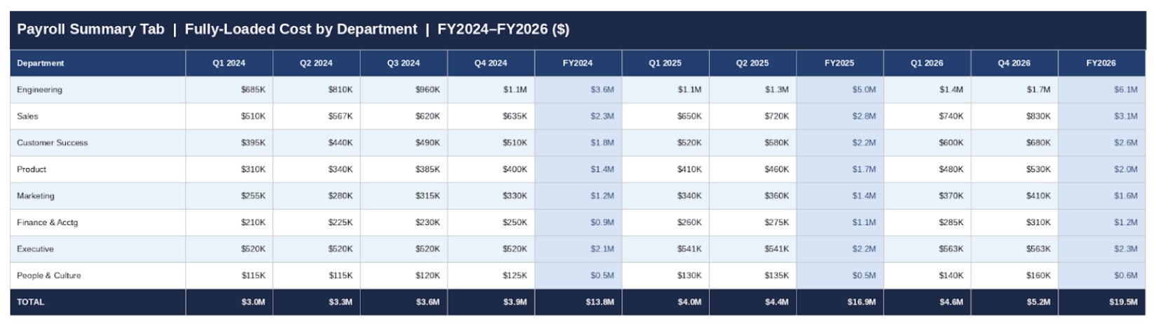 Payroll Summary Tab