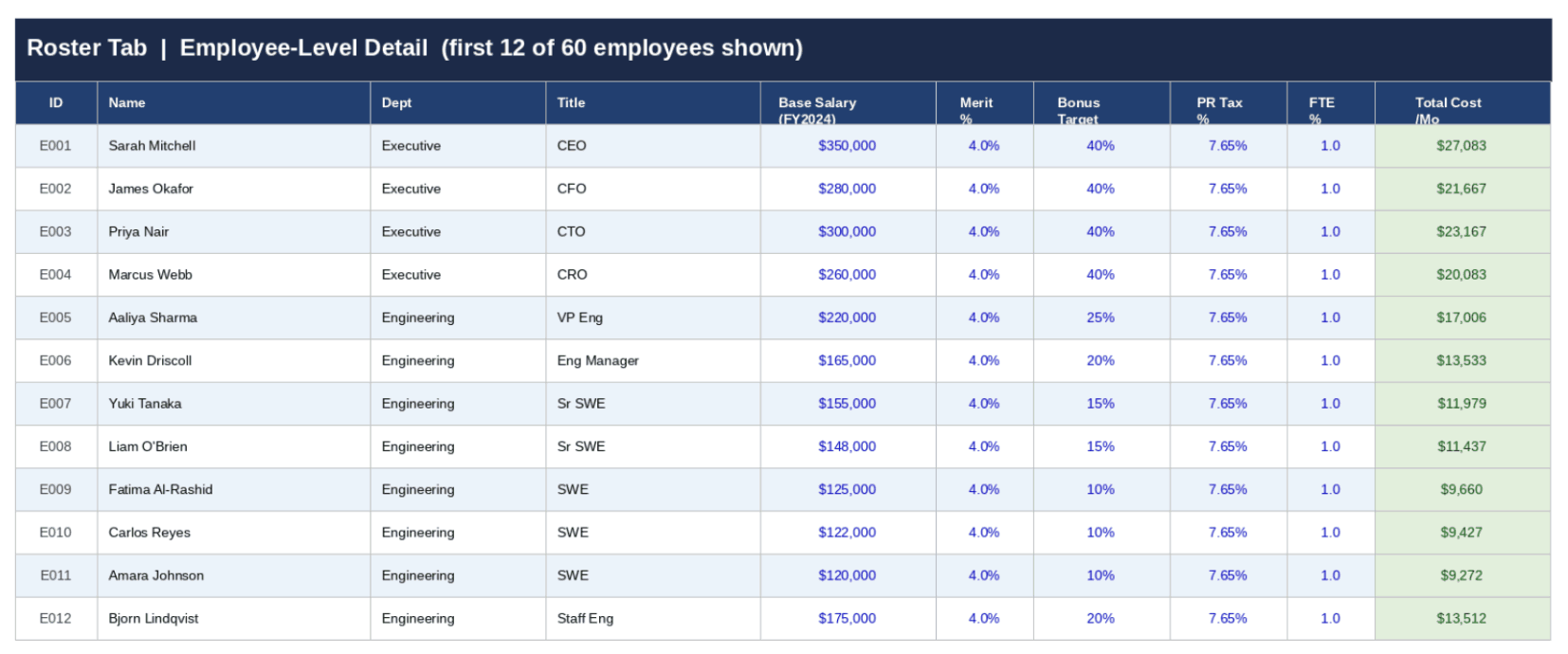 Roster Tab