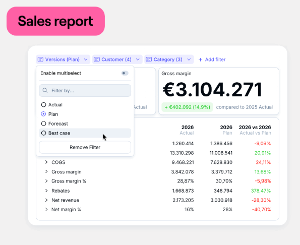 Sales report