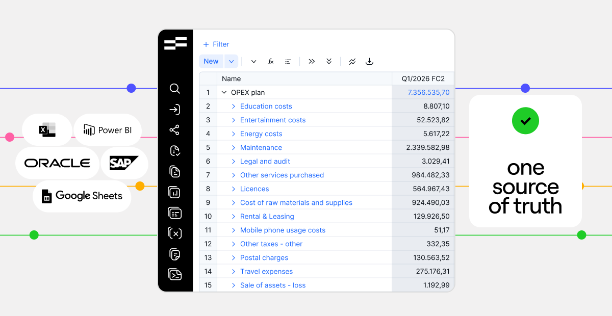 Sourcesop Sales & Operations Planning (S&OP) Software | Farseer