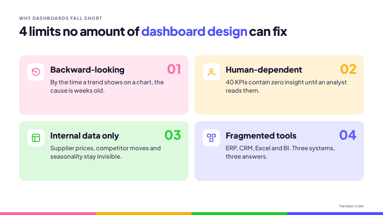 four-limits-of-dashboards