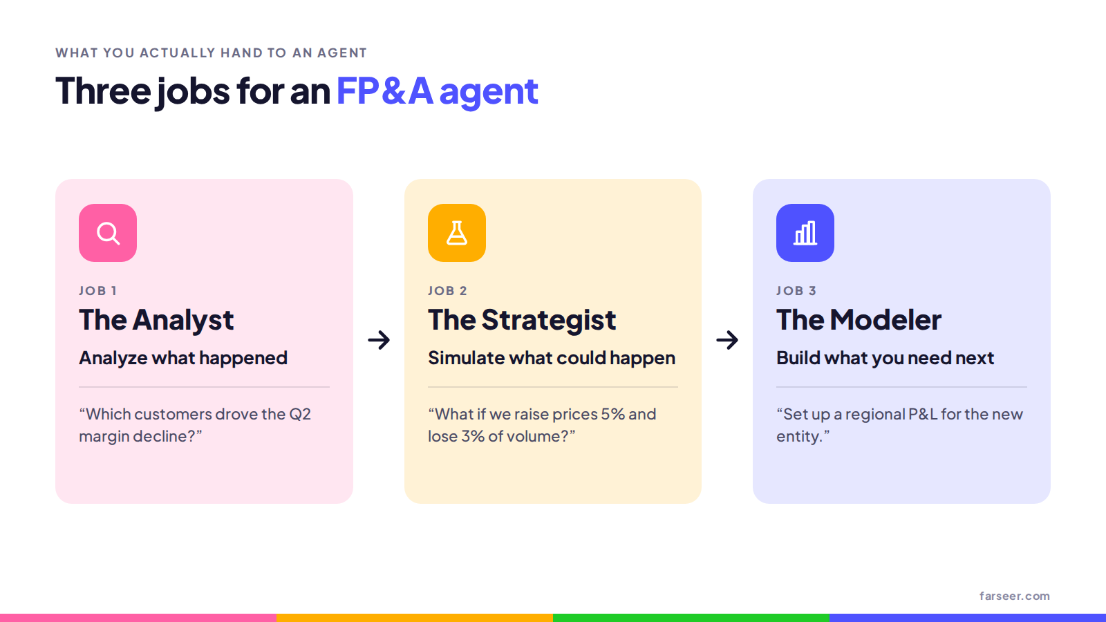three-jobs-of-an-fpa-agent
