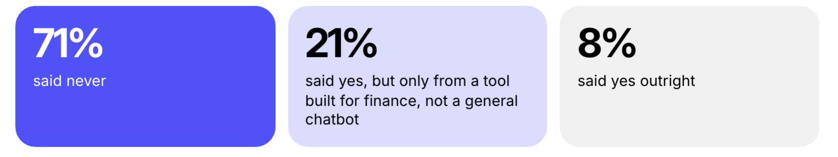finance-pros-dont-trus-ai